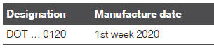 Manufacture date