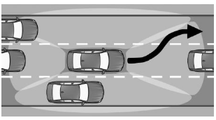 Detection range