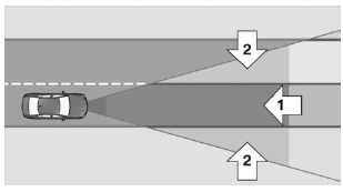 Detection range