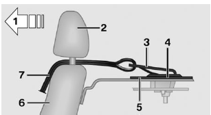 Routing the retaining strap