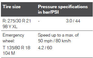 Tire inflation pressure values up to 100 mph/160 km/h