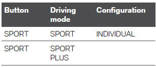 Displays in the instrument cluster