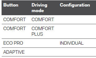 Displays in the instrument cluster