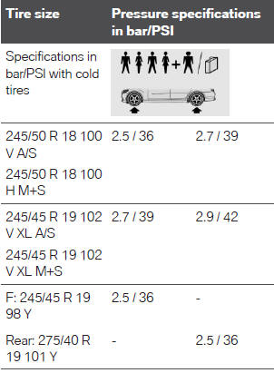 Tire inflation pressure values over 100 mph/160 km/h