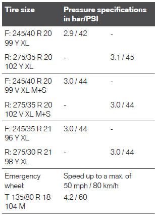 Tire inflation pressure values over 100 mph/160 km/h