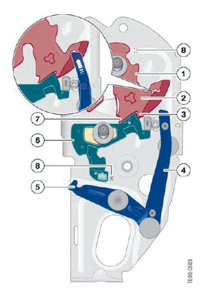 BMW 7 Series - Functions - Automatic Soft Close