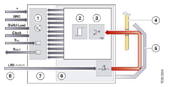 BMW 7 Series - Operating Principle Of Optical Steering Angle Detection ...