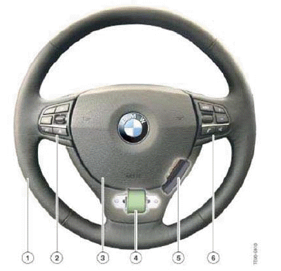 BMW 7 Series - Operating Principle Of Optical Steering Angle Detection ...