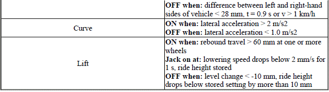 Vertical Dynamics Systems