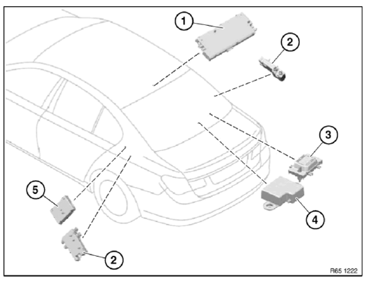 Airbag Triggering Unit, Diagnosis Unit