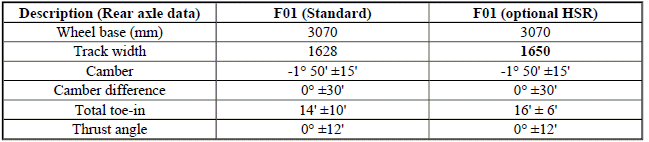 Chassis And Suspension