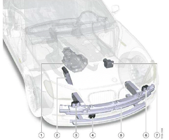 Cruise Control Systems