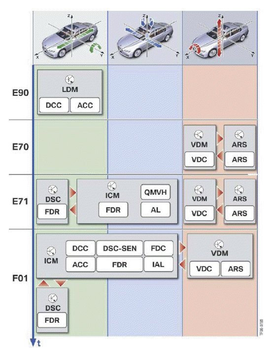 Dynamic Driving Systems