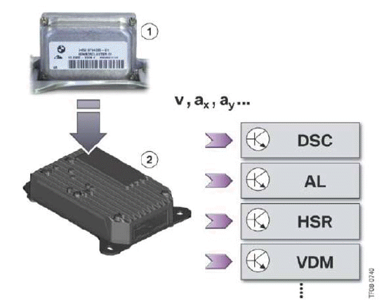 Dynamic Driving Systems