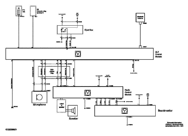 System Overview