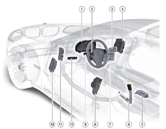 Cruise Control Systems