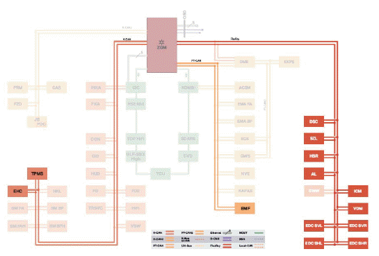 Dynamic Driving Systems