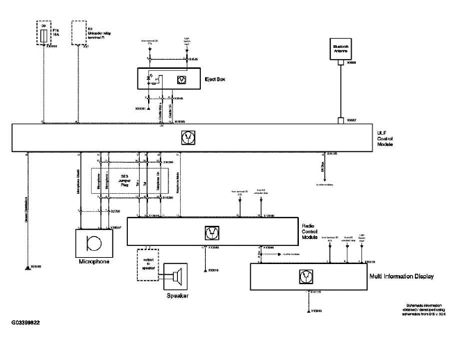 System Overview