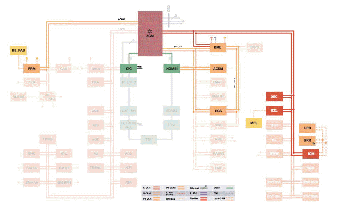 Cruise Control Systems