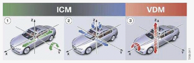 Dynamic Driving Systems