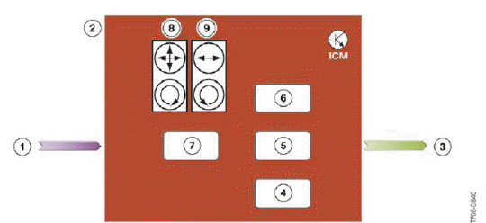 Dynamic Driving Systems