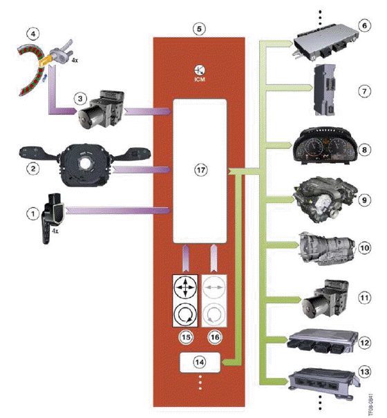 Dynamic Driving Systems