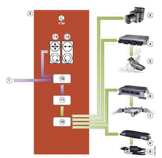 Dynamic Driving Systems