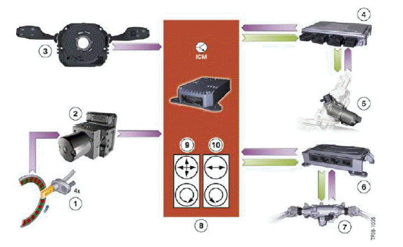 Dynamic Driving Systems