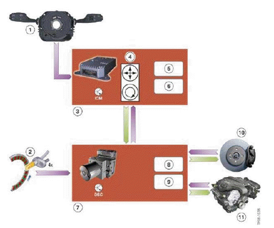 Dynamic Driving Systems