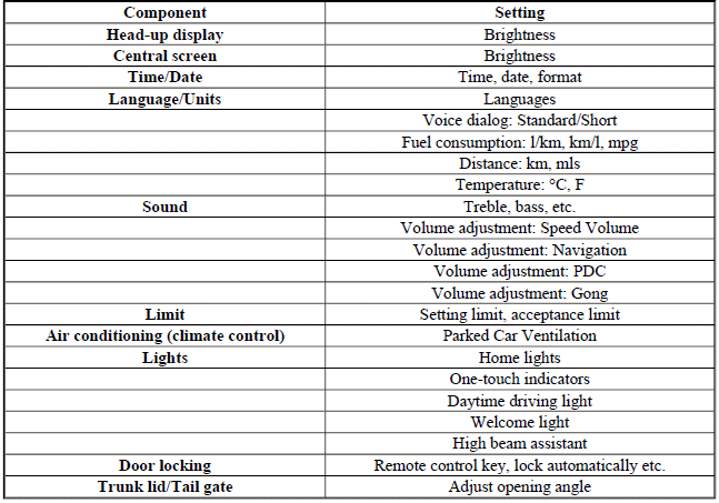 Principles Of Operation