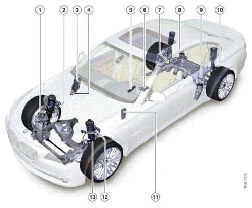 Vertical Dynamics Systems