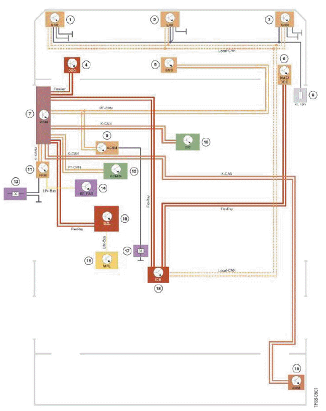 Cruise Control Systems