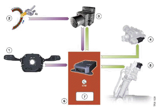 Dynamic Driving Systems