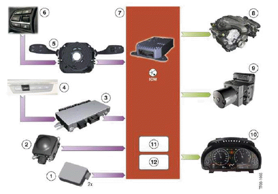 Dynamic Driving Systems