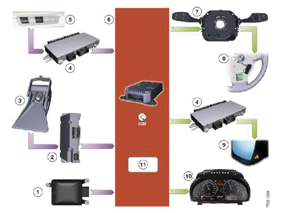 Dynamic Driving Systems