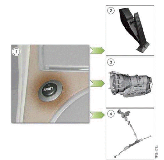 Dynamic Driving Systems