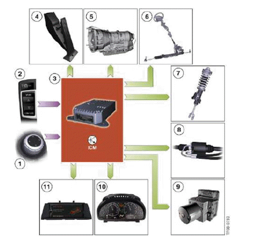 Dynamic Driving Systems