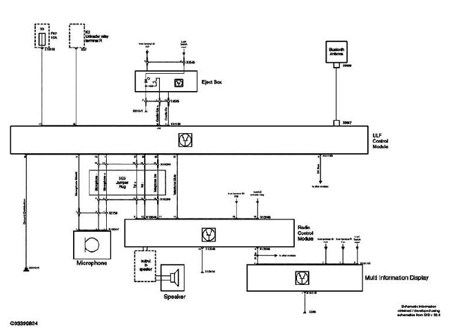 System Overview