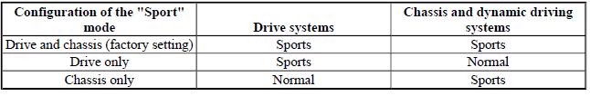 Dynamic Driving Systems