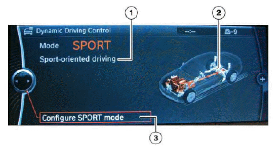 Dynamic Driving Systems