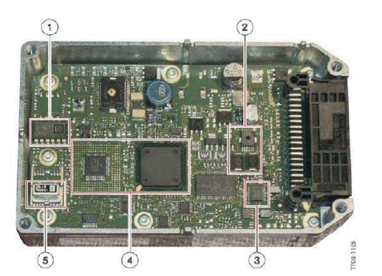 Dynamic Driving Systems