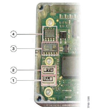 Dynamic Driving Systems