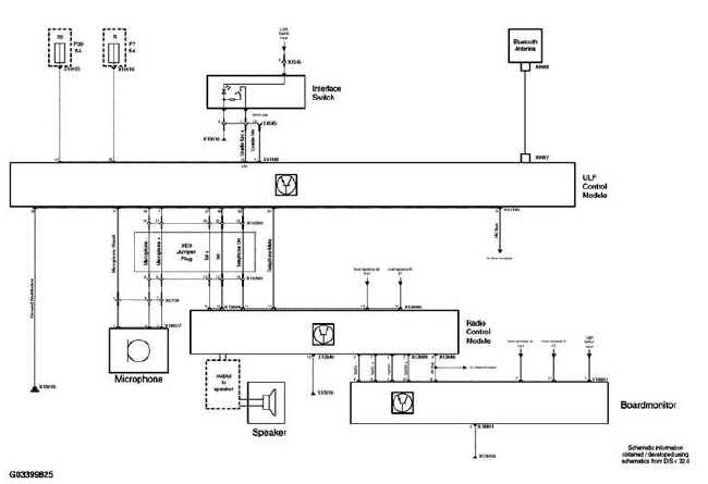 System Overview