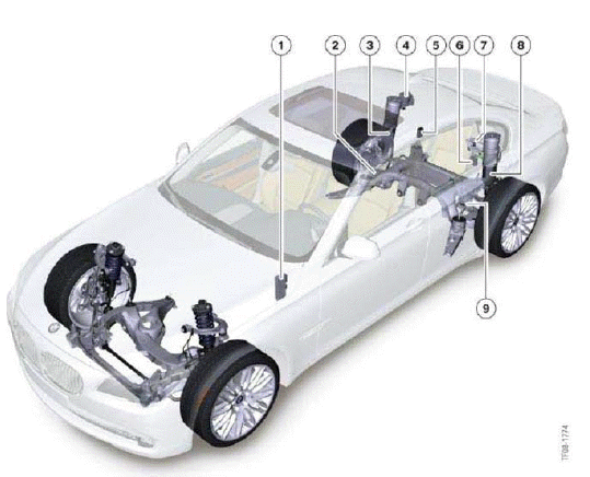 Vertical Dynamics Systems