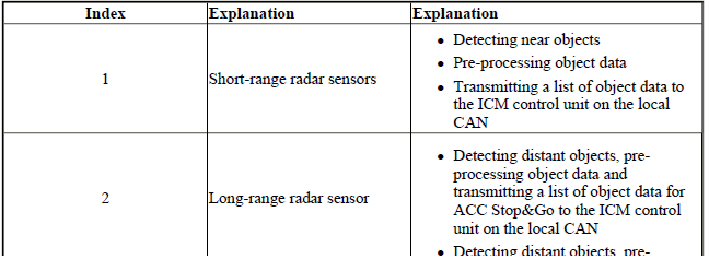 Cruise Control Systems