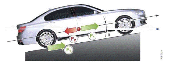 Dynamic Driving Systems