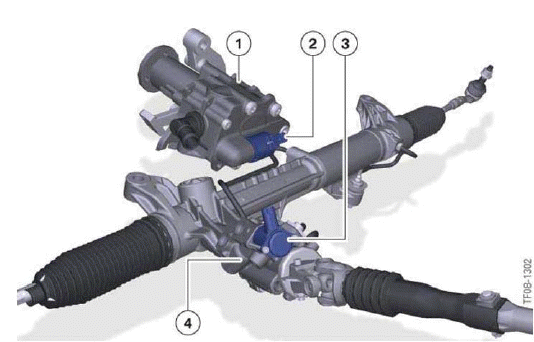 Dynamic Driving Systems