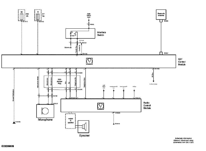 System Overview