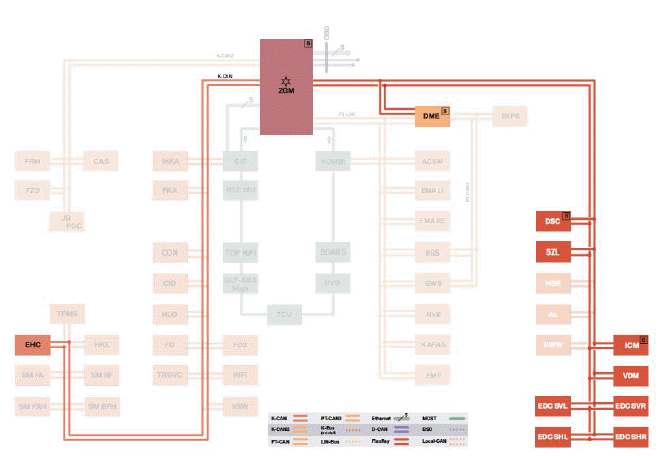 Vertical Dynamics Systems