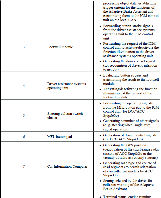 Cruise Control Systems